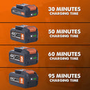 Evolution R18RCH-Li1 Single Port Fast Charger 18v Li-Ion EXT - Evolution Power Tools UK