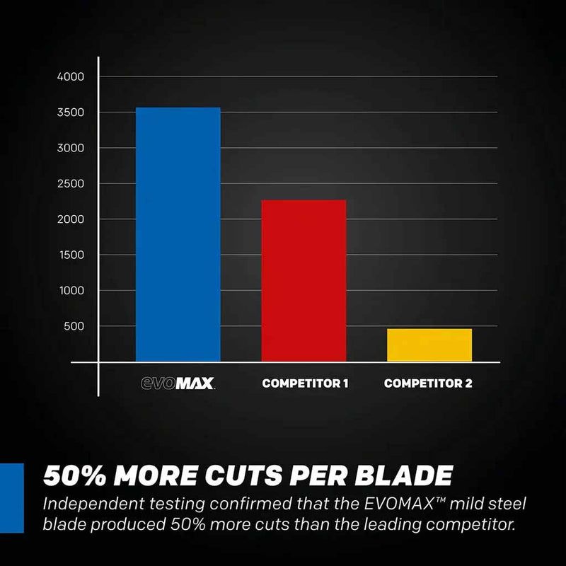 Evolution EVOMAX 355mm Mild Steel Cutting 80T Cermet Chop Saw Blade