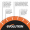 Evolution 230mm Segmented Edge, 22.2mm Bore, Multi-Purpose, Metal Cutting Diamond blade - Evolution Power Tools UK