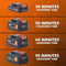 Evolution R18RCH-Li1 Single Port Fast Charger 18v Li-Ion EXT - Evolution Power Tools UK